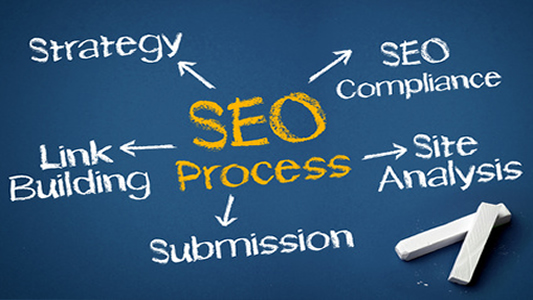 SEO Services, Link Building, SEO Submission, Site Analysis | ZerOne Seo | 951-200-4121